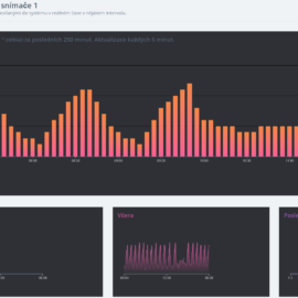 Tag měřící teplotu pro potravinářské účely