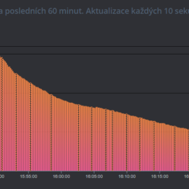 Tag měřící teplotu pro potravinářské účely